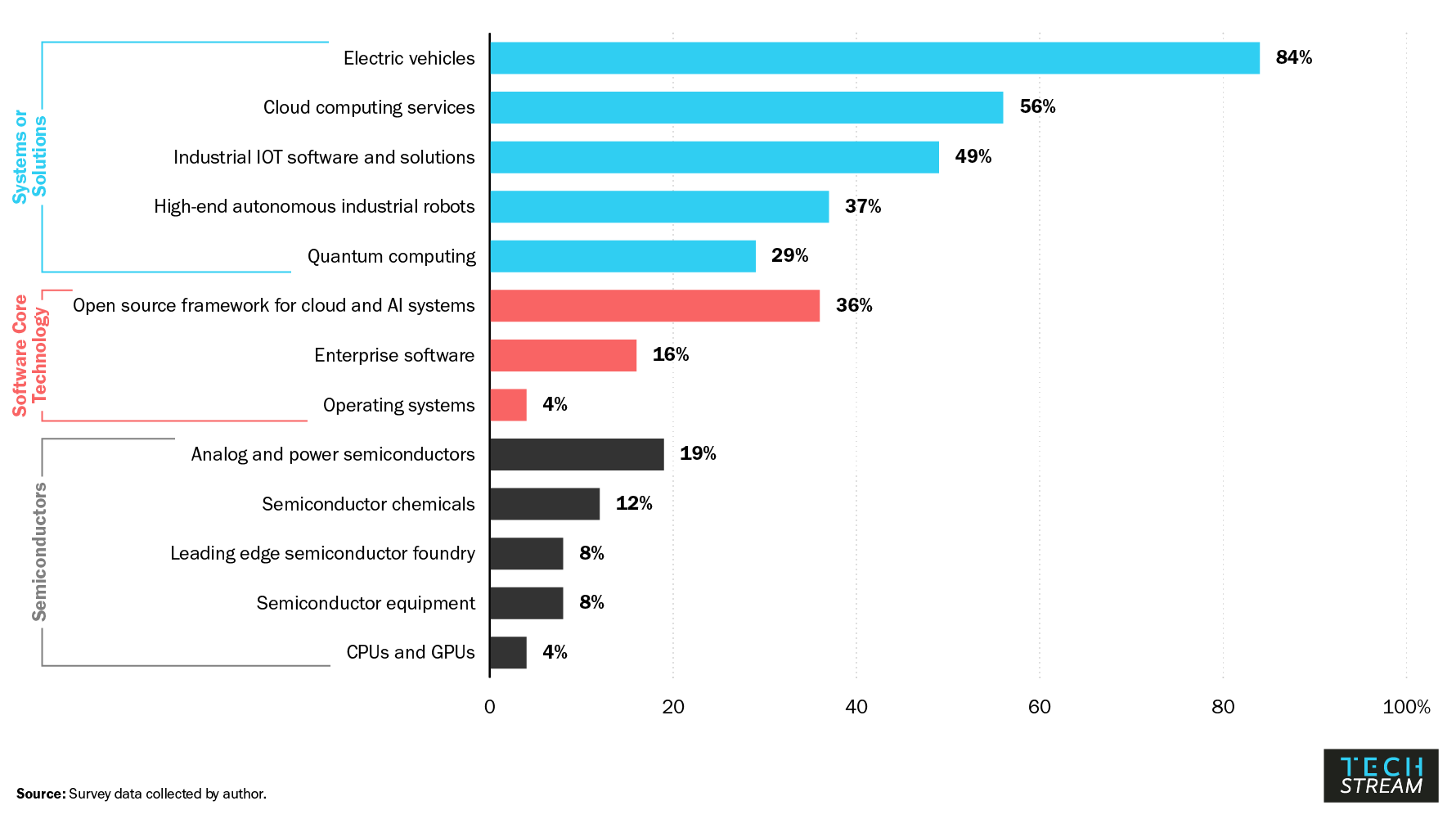 How global tech executives view U.S.China tech competition