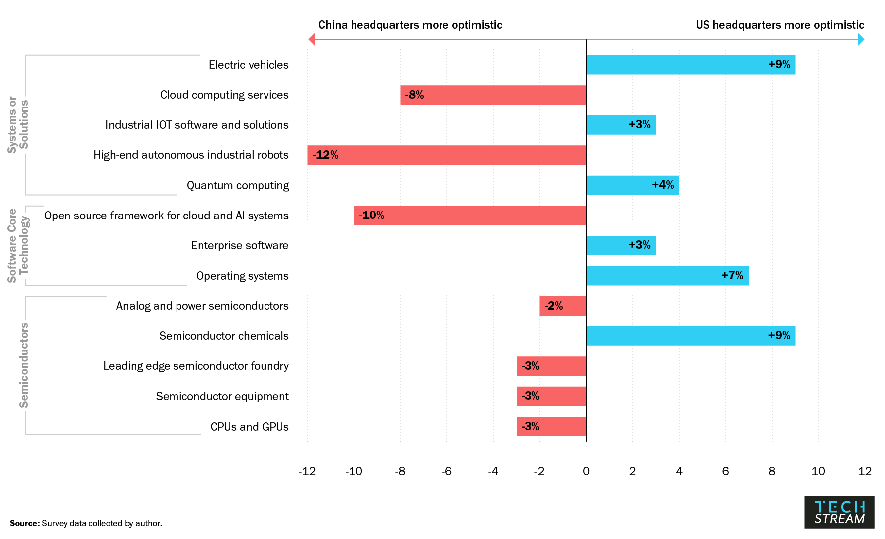 How global tech executives view U.S.China tech competition