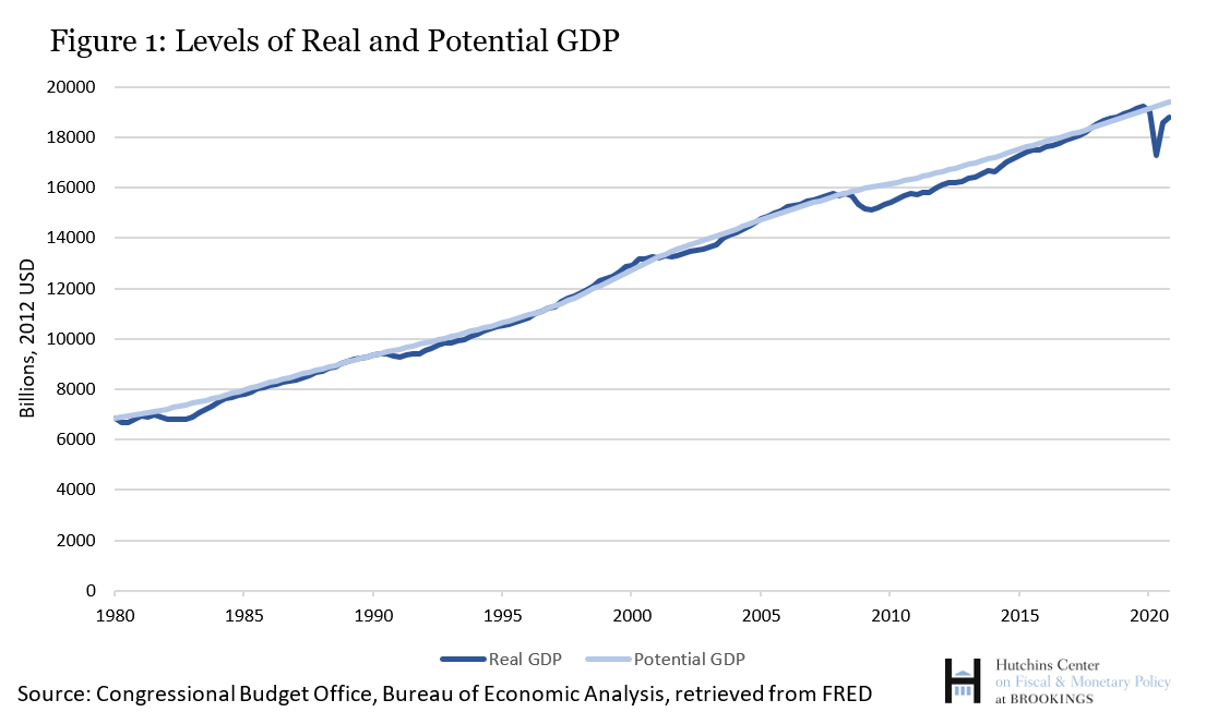 difference between economic and non economic activities in tabular form