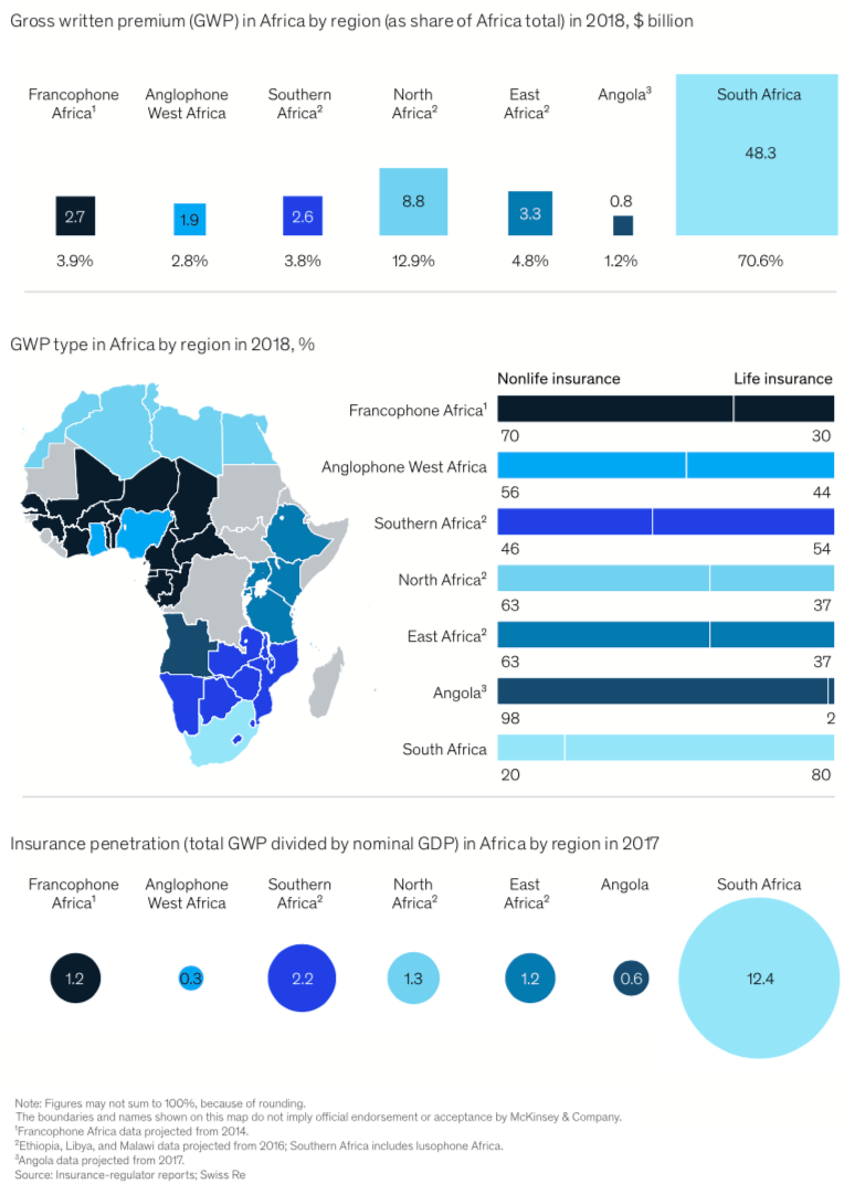 Insurance Penetration