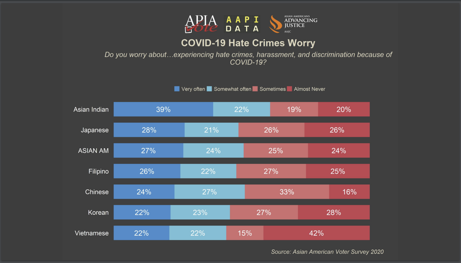 covid hate crimes