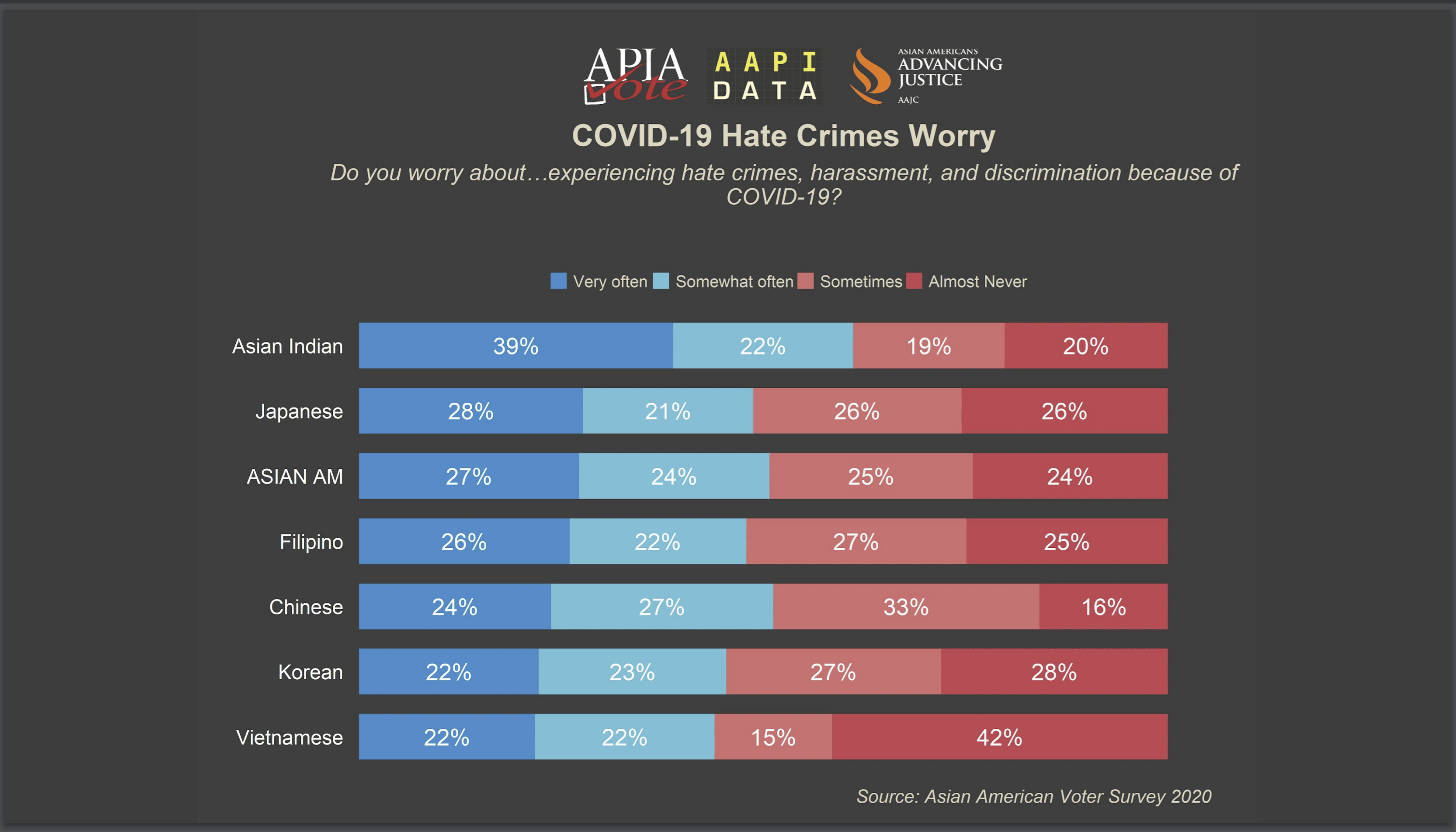 Why the trope of Black-Asian conflict in the face of anti-Asian ...