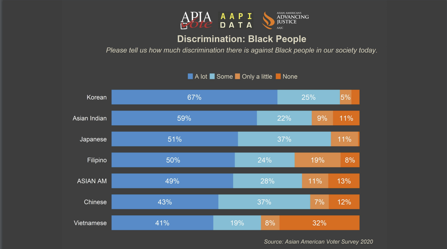 discrimination black people