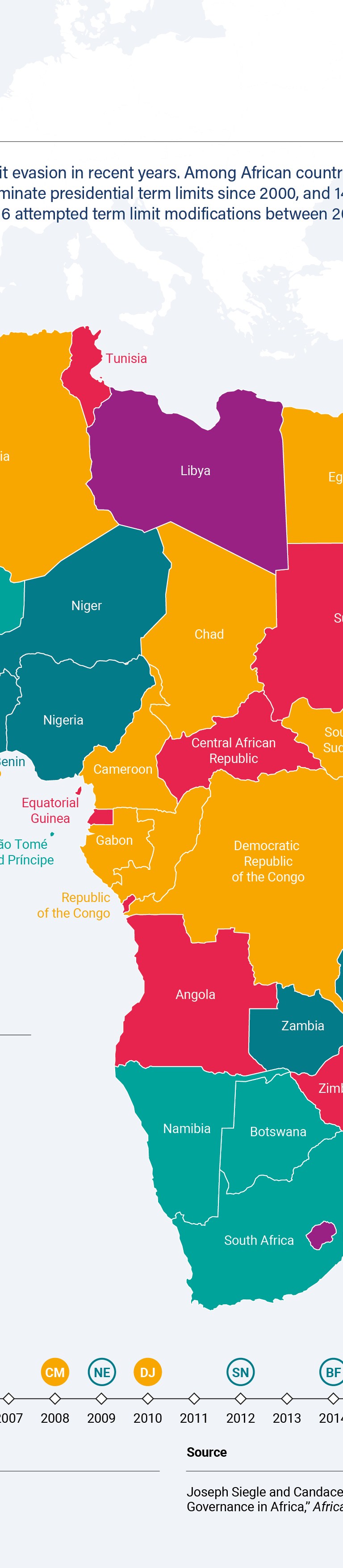 Third termism in Africa