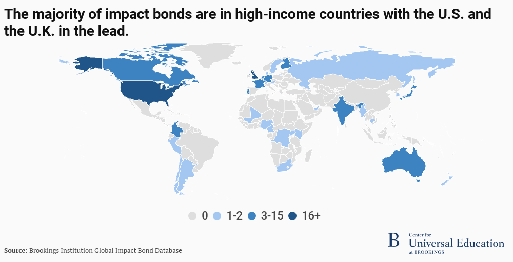 Majority of impact bonds are in high-income countries