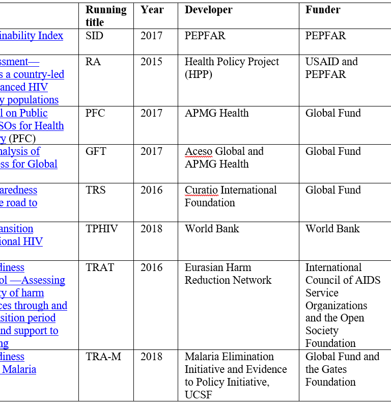 Table 1. Basic description of TRAs included in our analysis