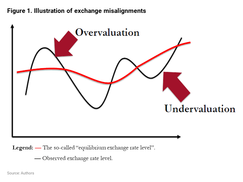 Disadvantages of fixed exchange rate