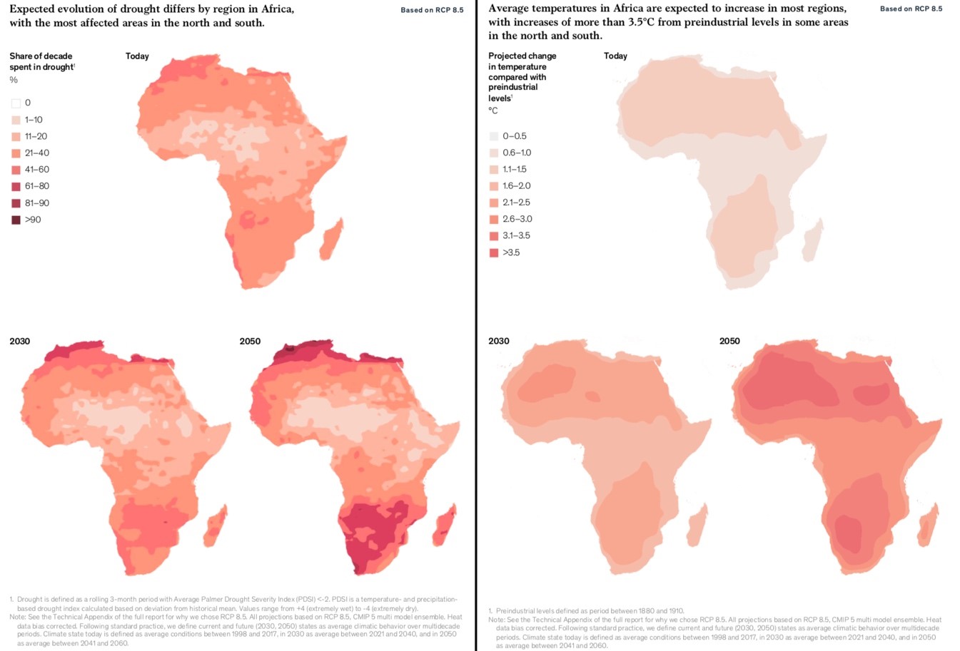 hypothesis of climate change in south africa