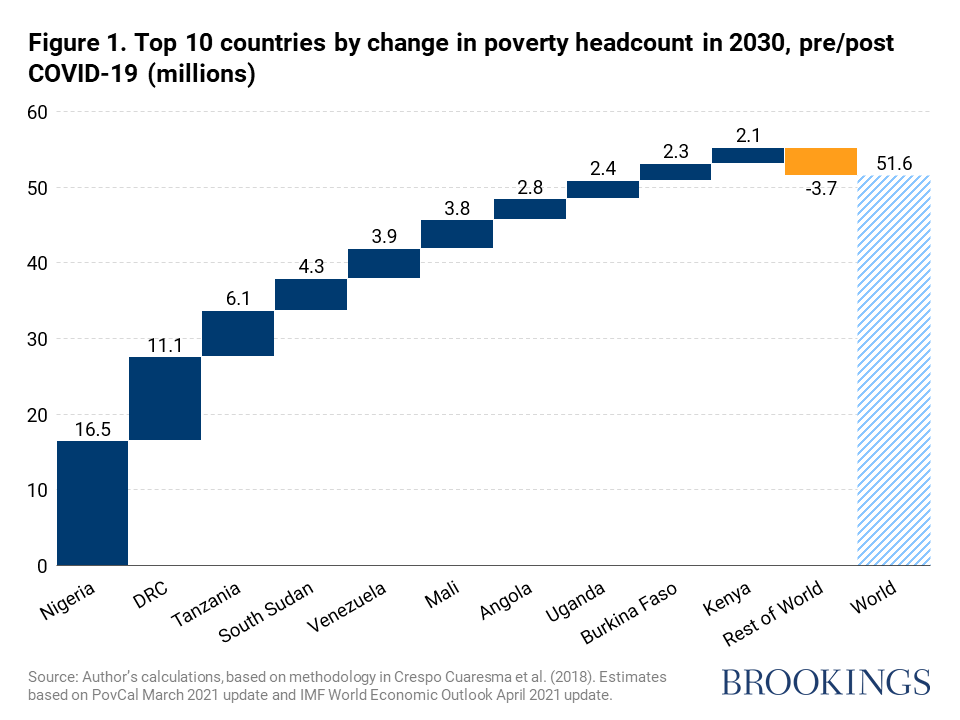 does population growth cause poverty