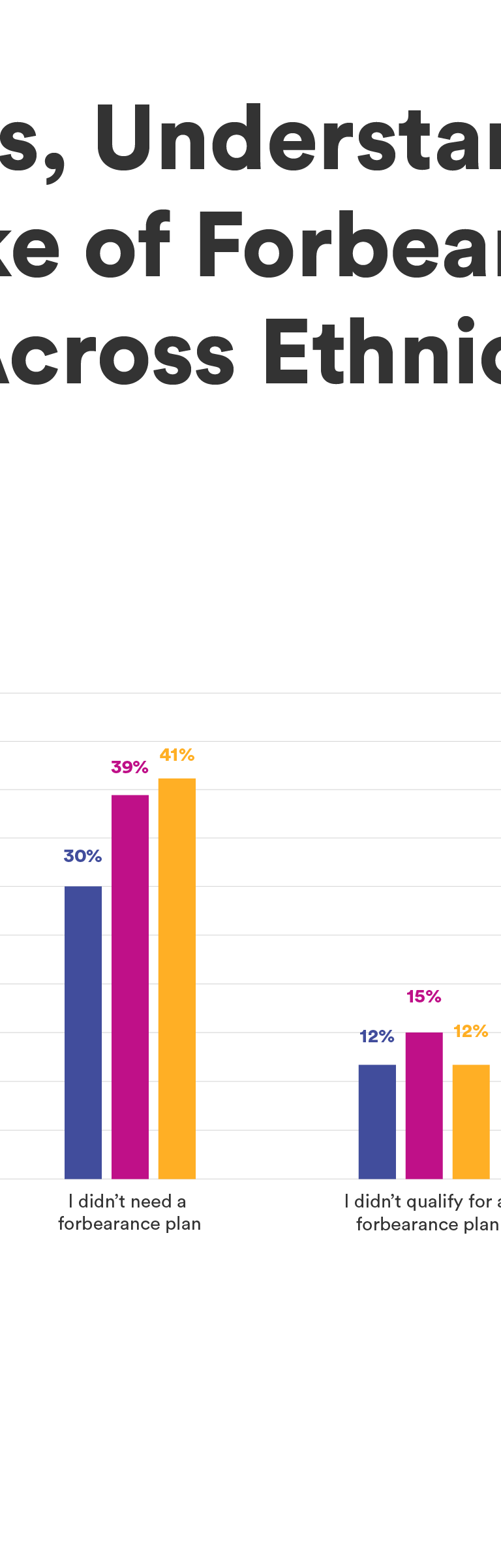 SaverLife_Figure4