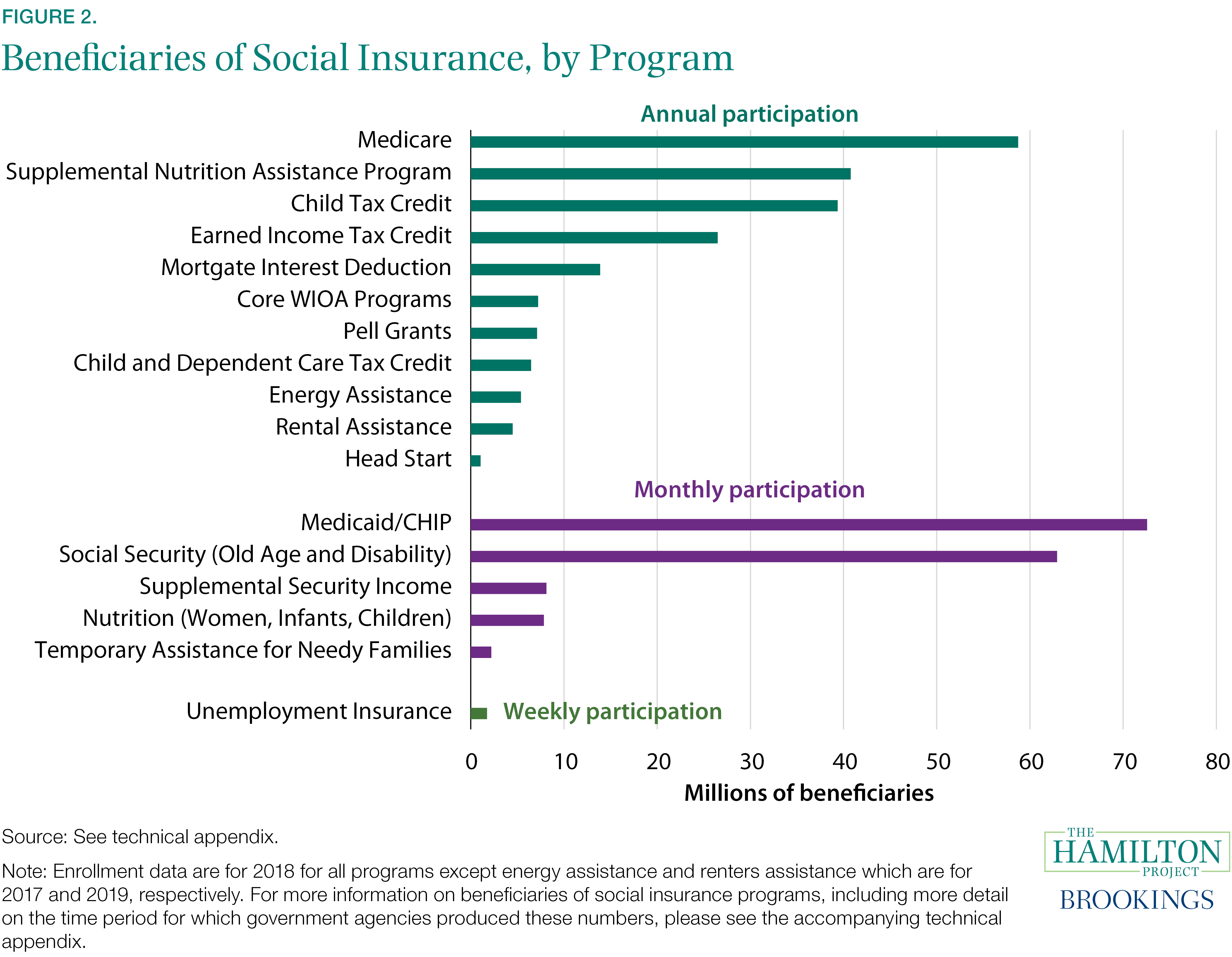 The Social Insurance System In The Us Policies To Protect Workers And Families