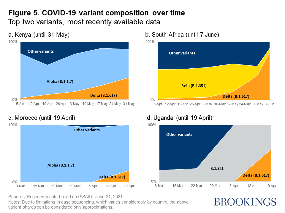 Covid variant india