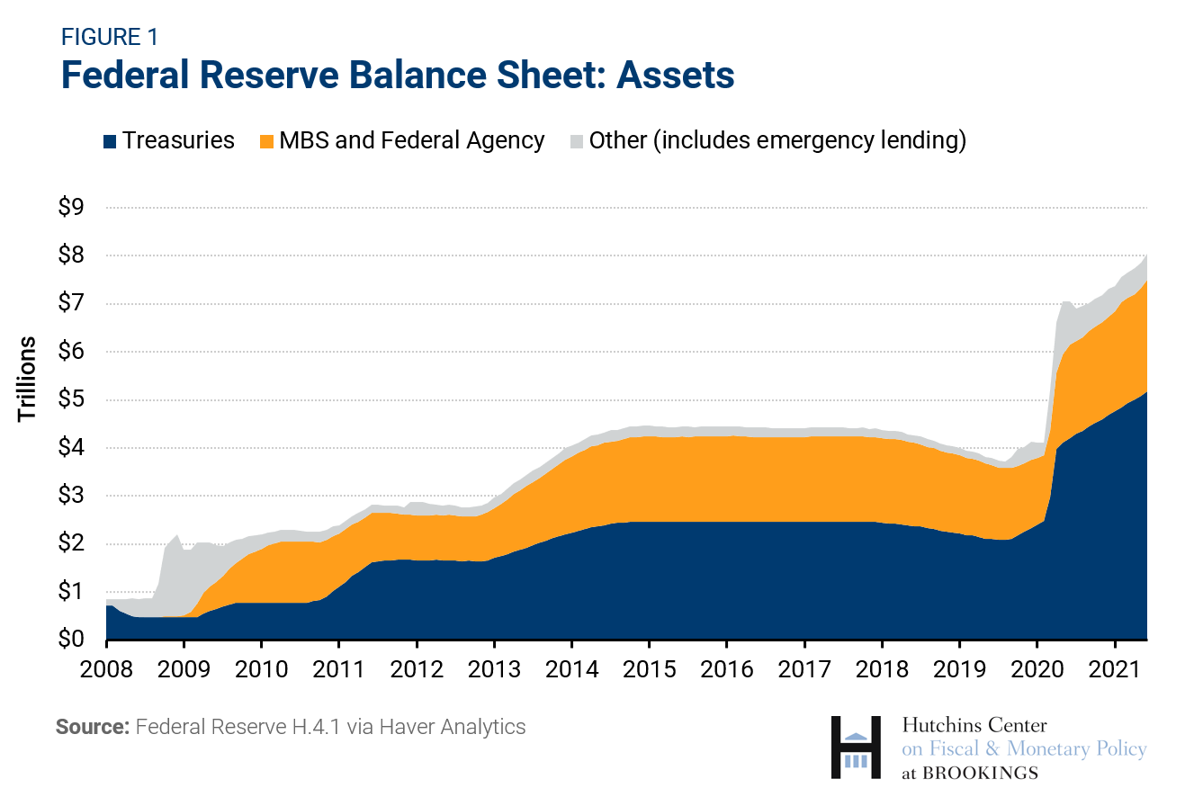 What does the Federal Reserve mean when it talks about tapering?