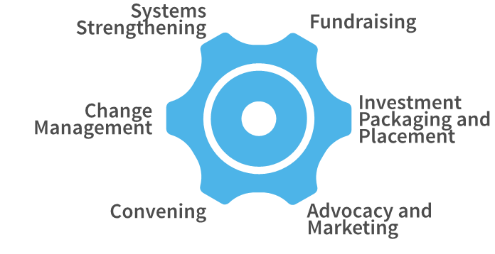 Figure 2. Functions of intermediation in the innovation value chain