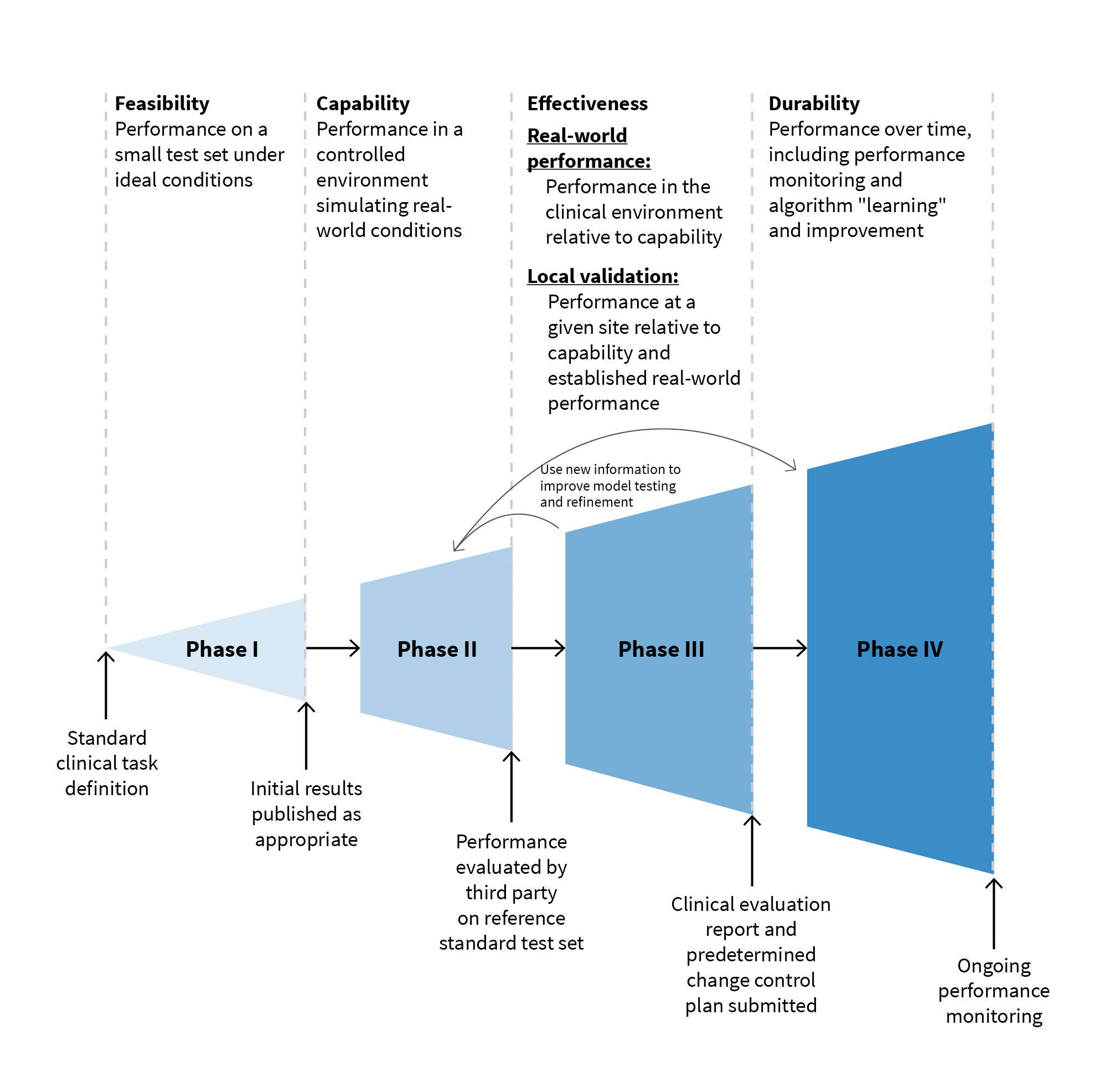 Building better diagnostic standards for medical AI | Brookings