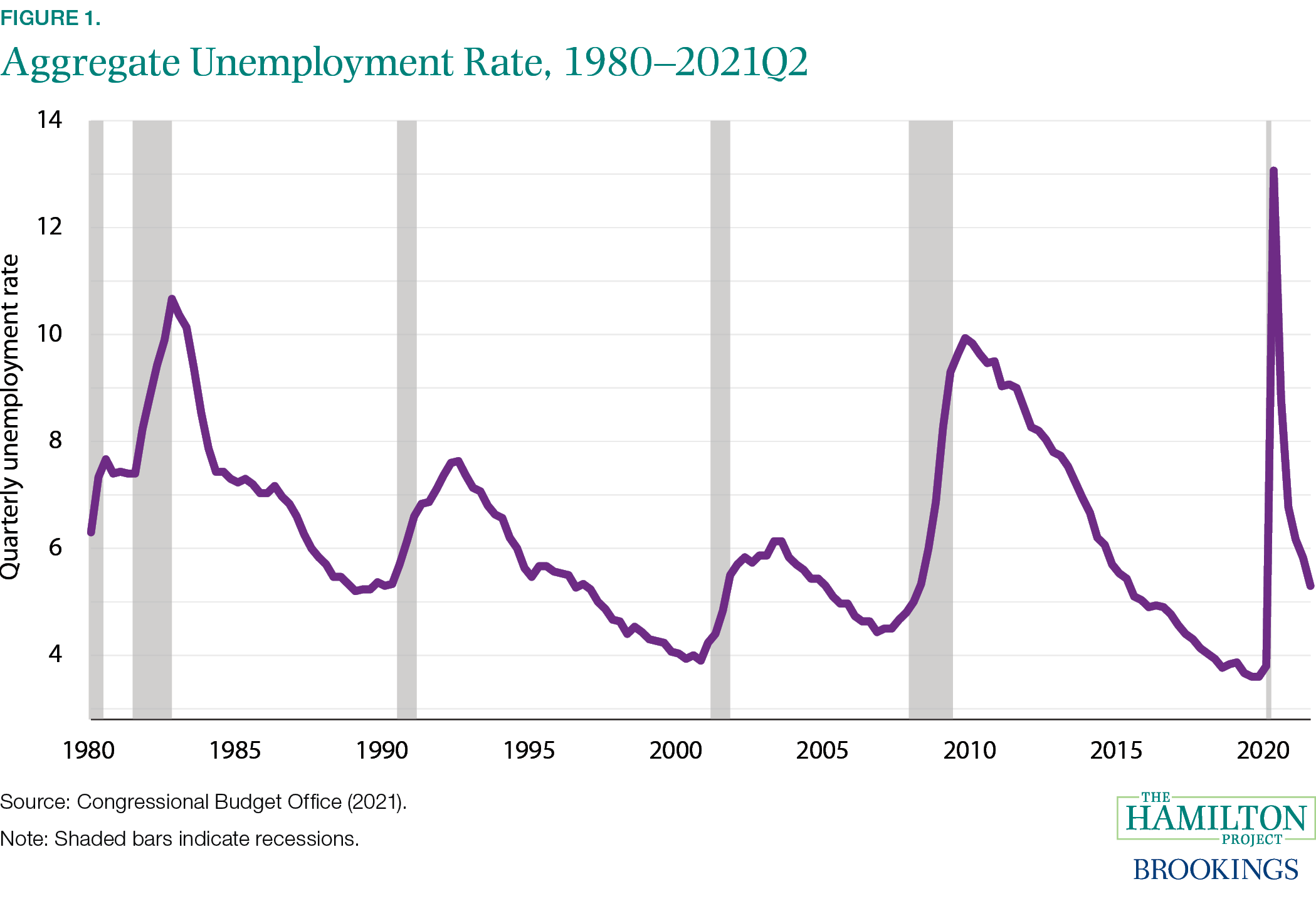 what is an example of structural unemployment