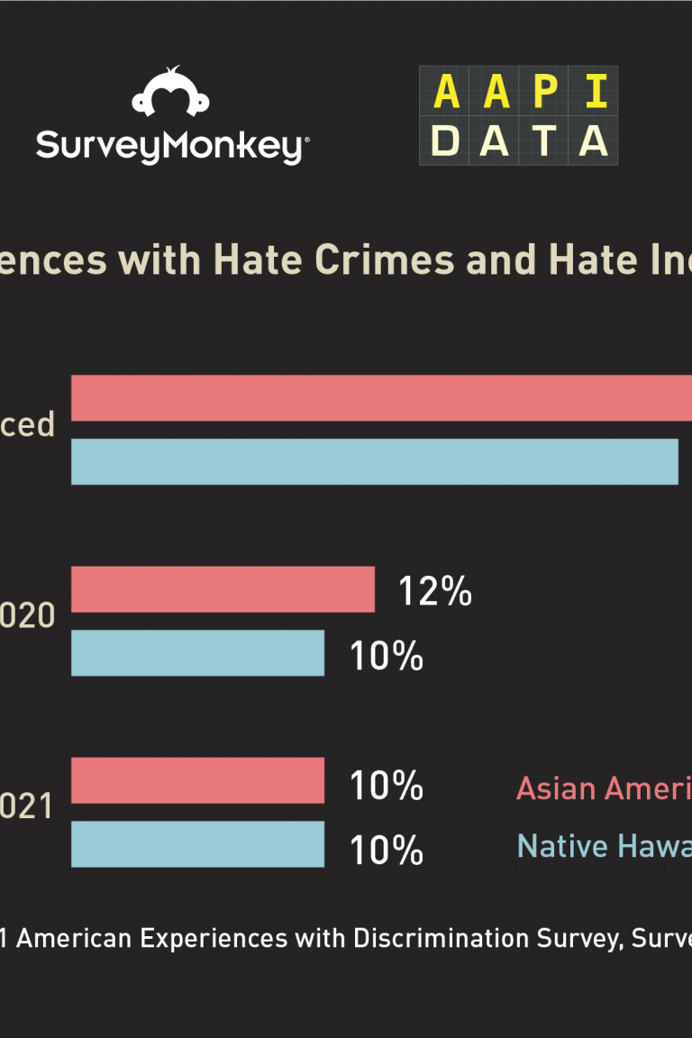 Hate Incidents