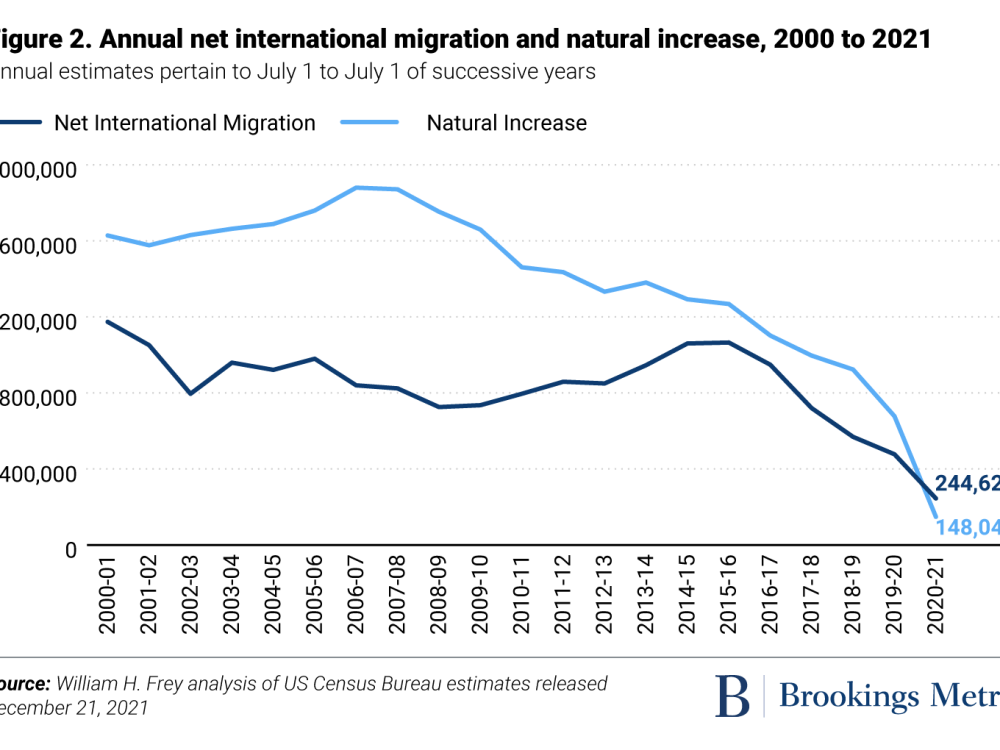 From 2000 to 2020, How New York City Has Changed