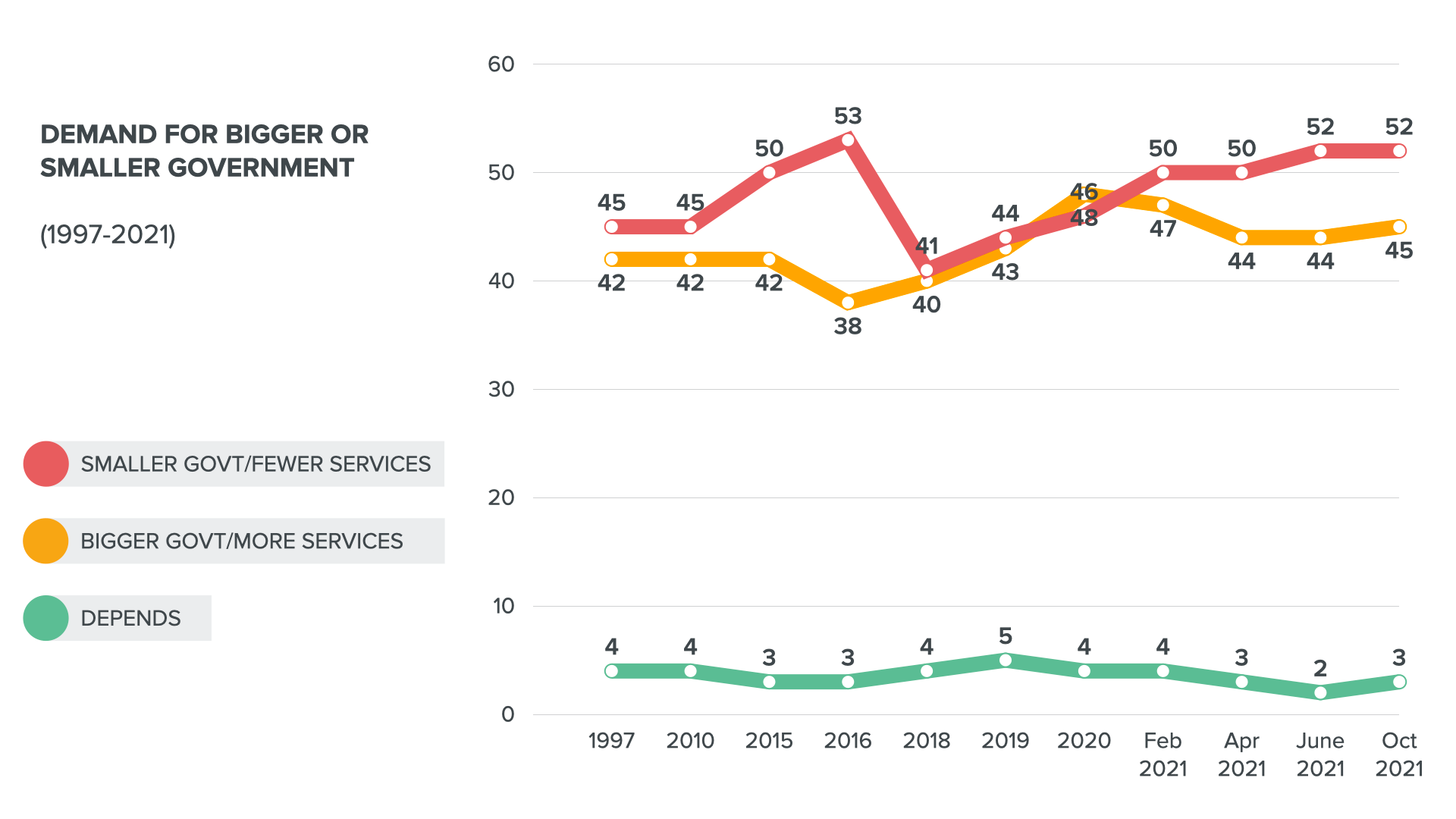 What Americans still want from government reform: A fall 2021 update ...