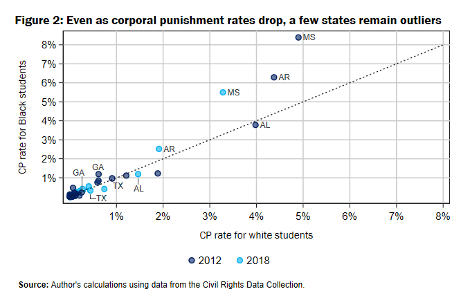 F2 Even as corporal punishment rates drop, a few states remain outliers_update