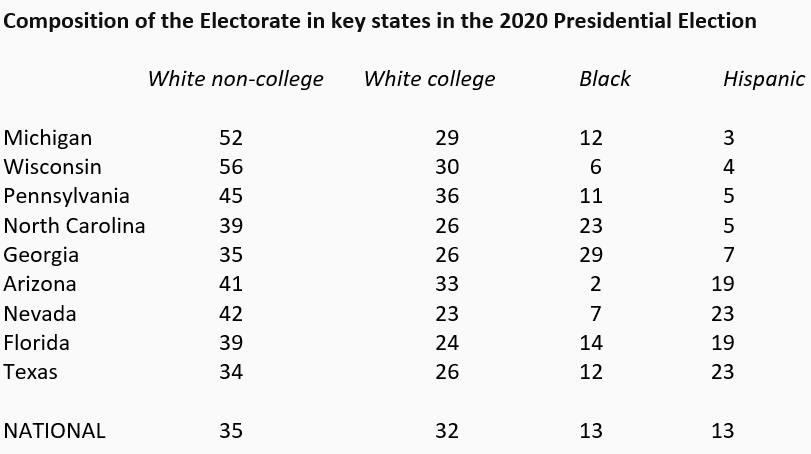 2020 Polls CNN