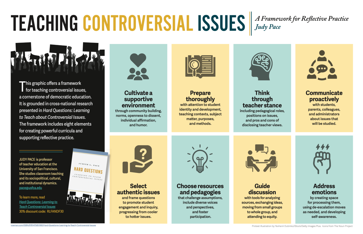 Teaching controversial issues - A framework for reflective practice