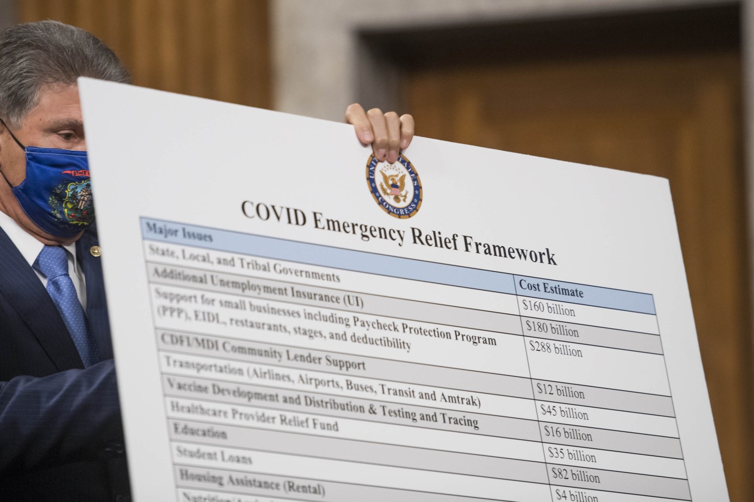 Senators announce a bipartisan $908 billion COVID-19 emergency relief framework that is designed to break the partisan deadlock and bring economic relief to millions of Americans.Where: Washington, District of Columbia, United StatesWhen: 01 Dec 2020Credit: InStar/Cover Images