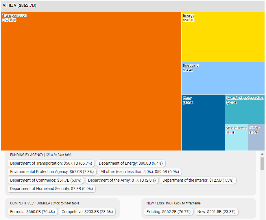 Screenshot of data tool