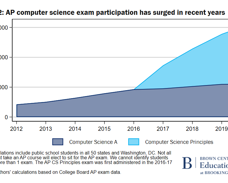 State Of Computer Science Education 2025 Nj Images References :
