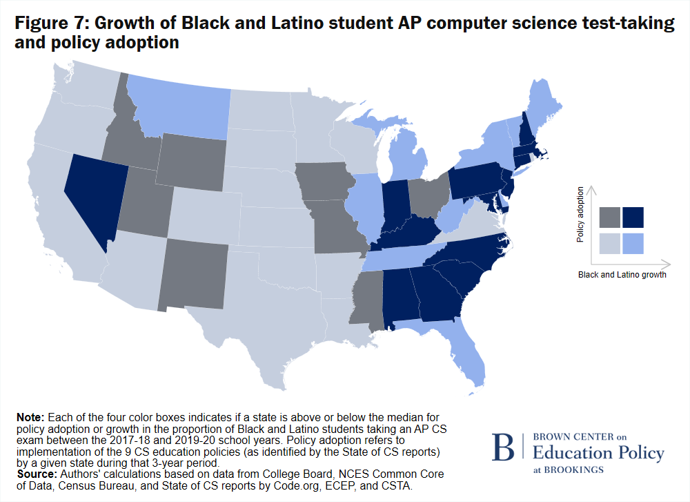 F7 Growth of Black and Latino student AP computer science test-taking and policy adoption