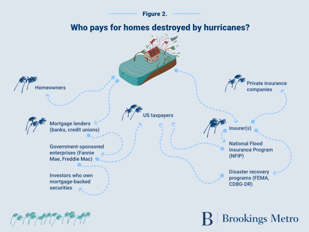 Who pays flow chart