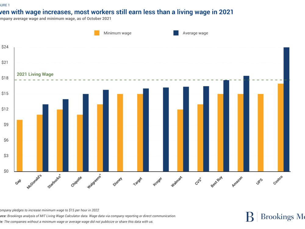 Here's What Companies Are Doing to Protect the Financial Security of Their Workers During Coronavirus – and What Good Looks Like in the Long Term — JUST Capital