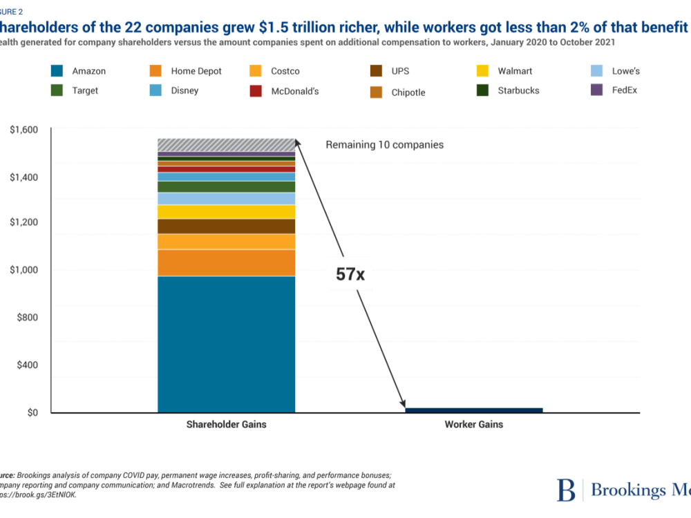 Here's What Companies Are Doing to Protect the Financial Security of Their Workers During Coronavirus – and What Good Looks Like in the Long Term — JUST Capital