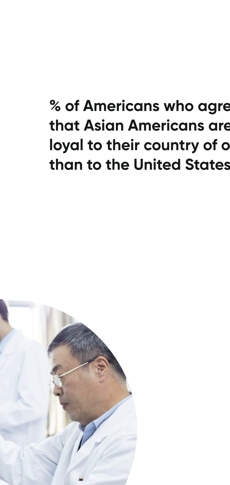 A bar chart showing 33% of Americans believe Asian Americans are more loyal to their country of origin than the U.S.