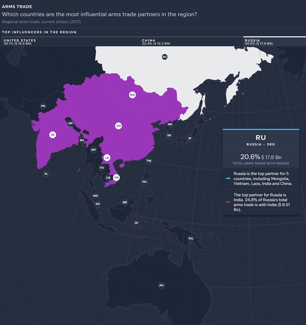 Source: “Asia Power Index,” The Lowy Institute, 2021, https://power.lowyinstitute.org/