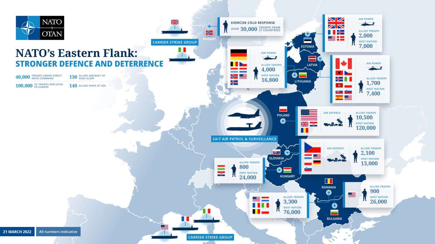 NATO'S EASTERN FLANK: STRONGER DEFENCE AND DETERRENCE