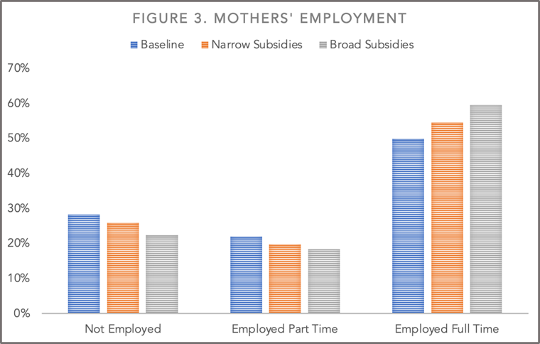 Mothers' employment