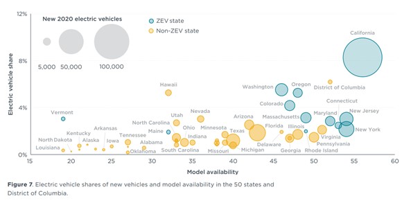 CRM EVs Figure 1