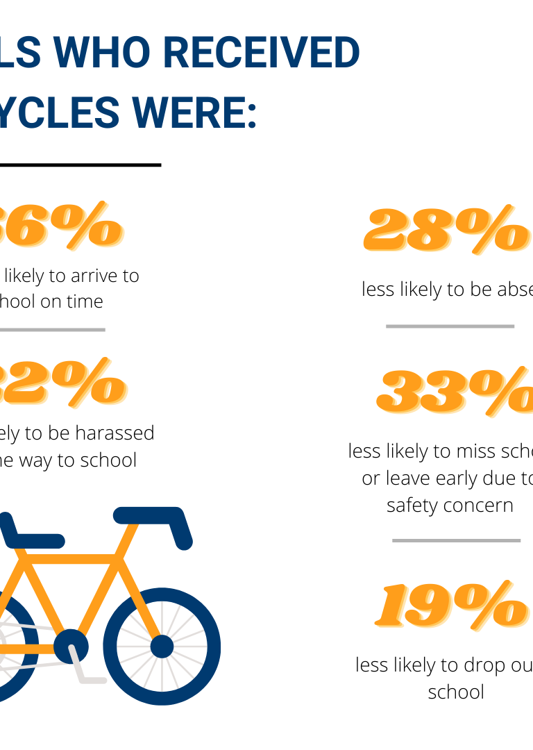 figure of impact on girls who received bicycles