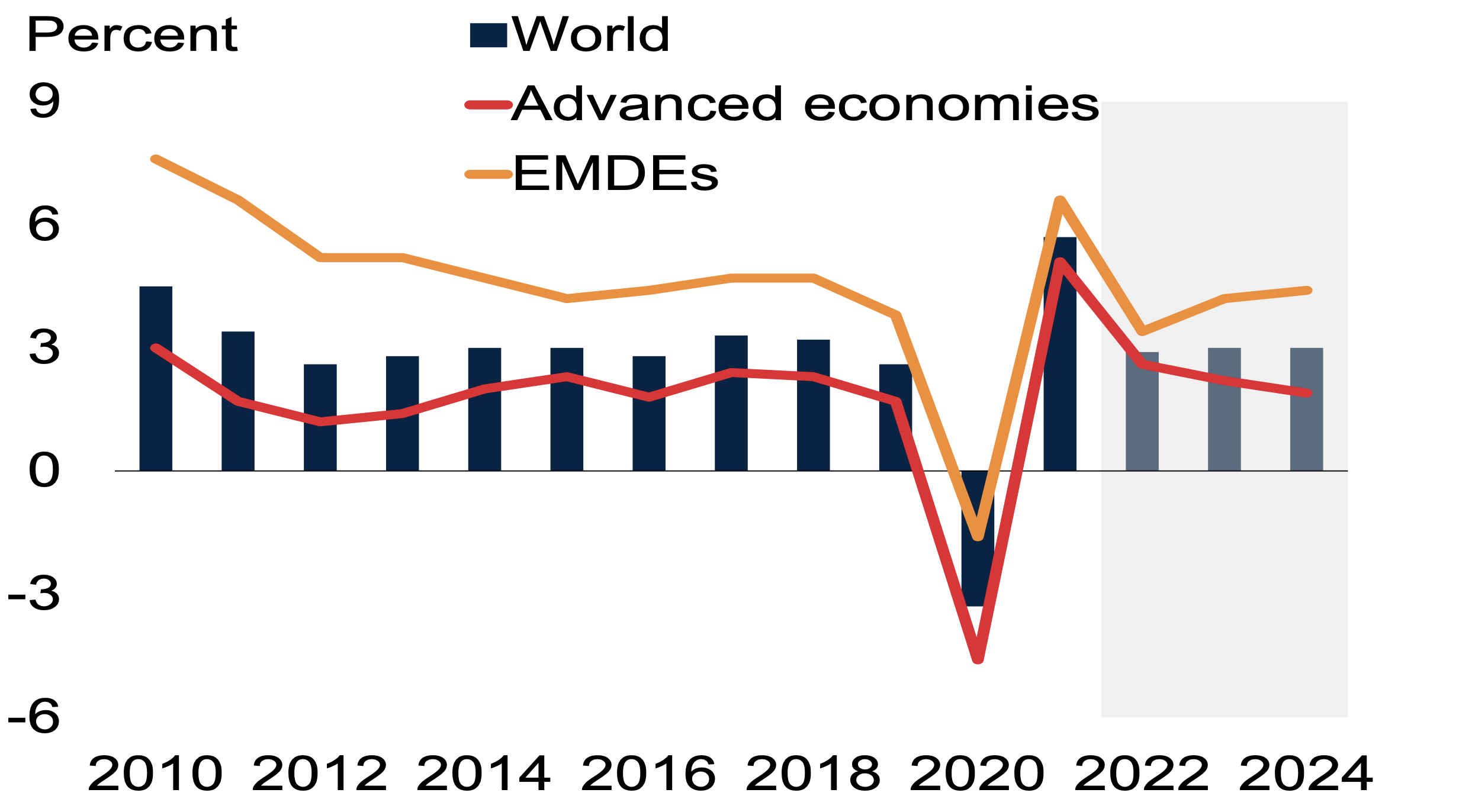 How sharp will be the global slowdown? finansdirekt24.se