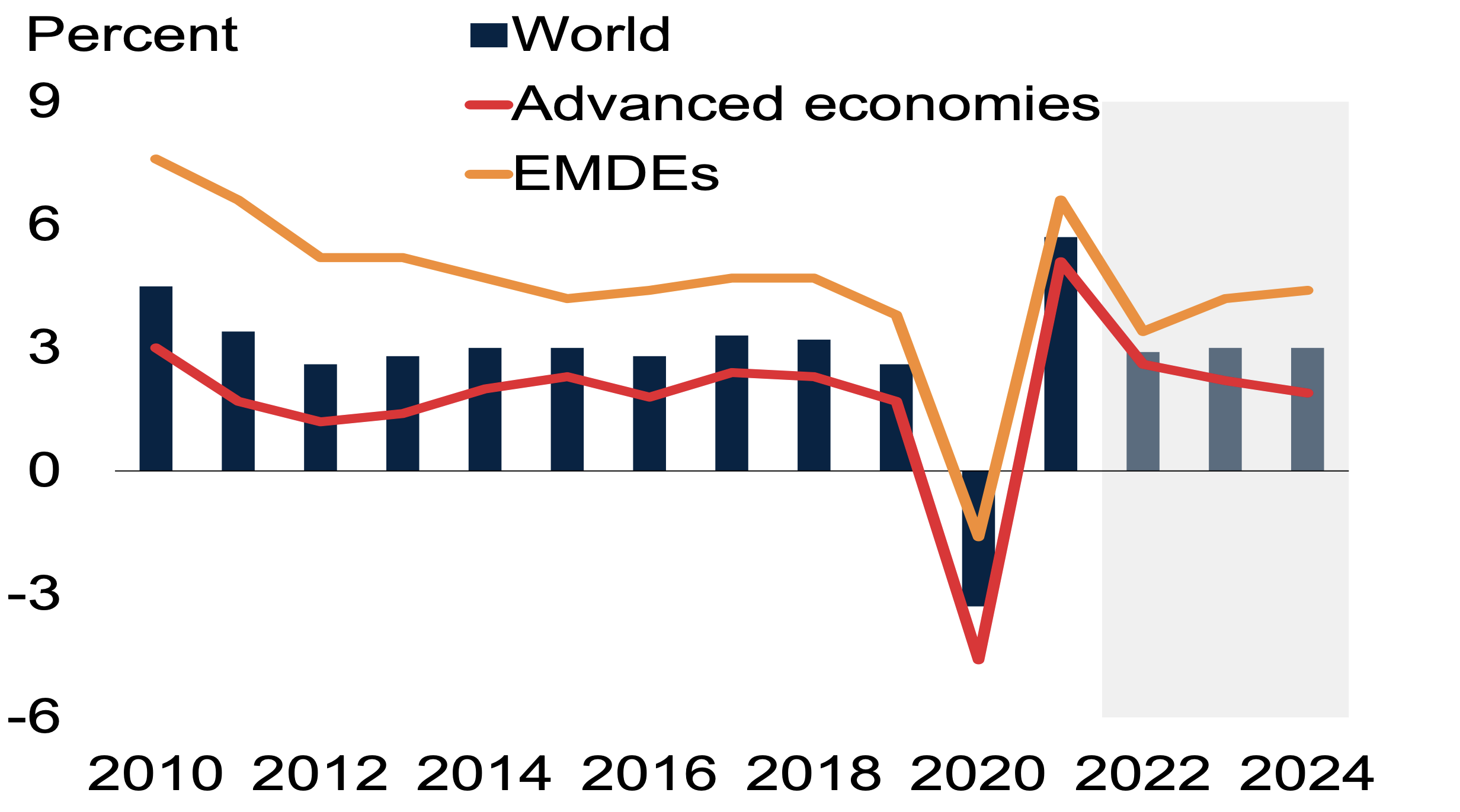 will travel slow down in 2024