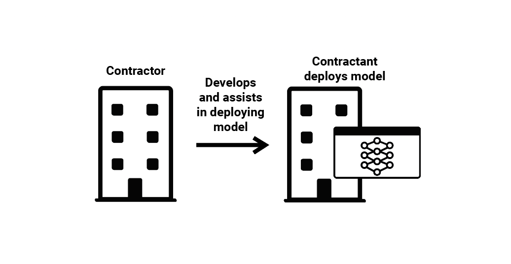 machine learning contracting