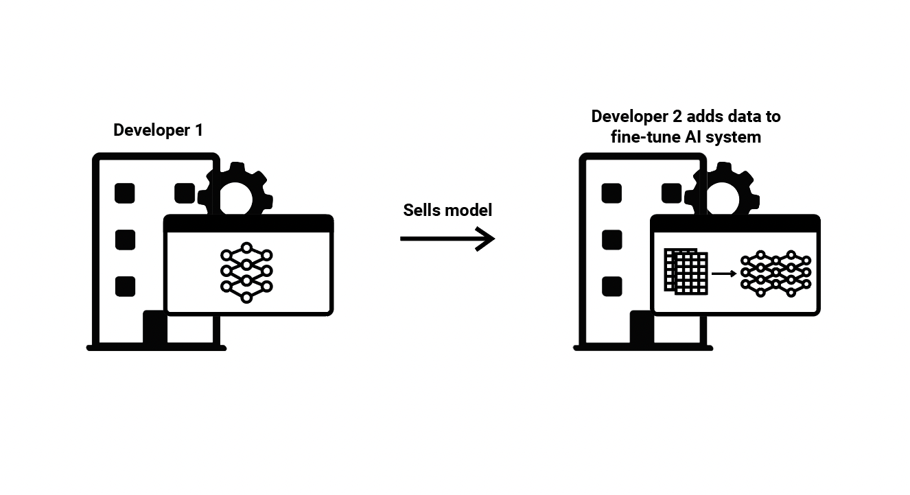 ML Model Fine Tuning