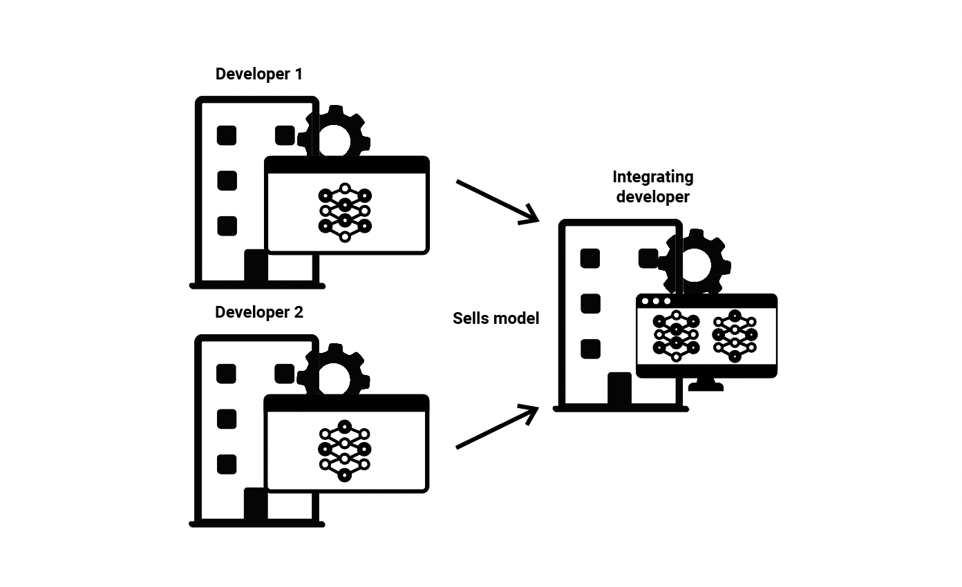 ML Model Integration