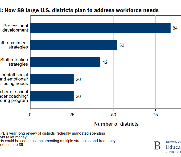 Figure showing how 89 large U.S. school districts plan to address workforce needs