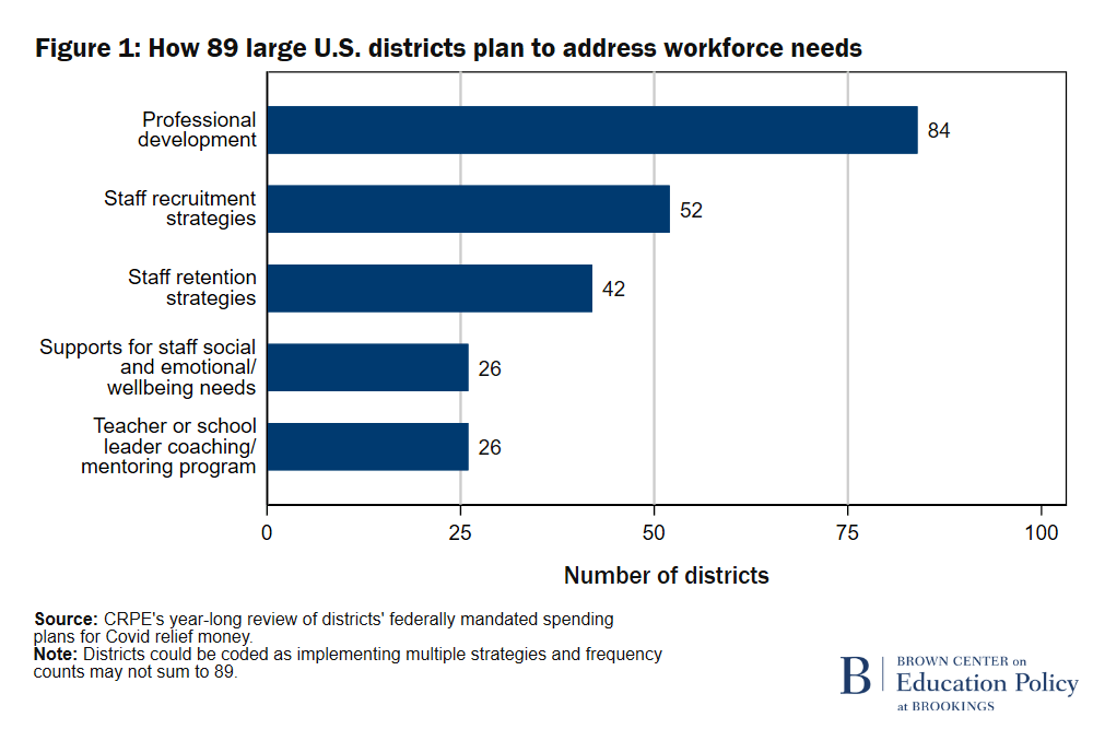 Figure showing how 89 large U.S. school districts plan to address workforce needs