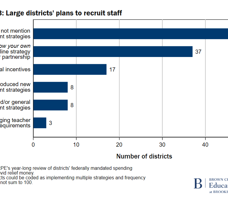 Figure showing large U.S. school districts' plans to recruit staff