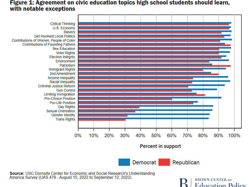 Views on civic ed 1