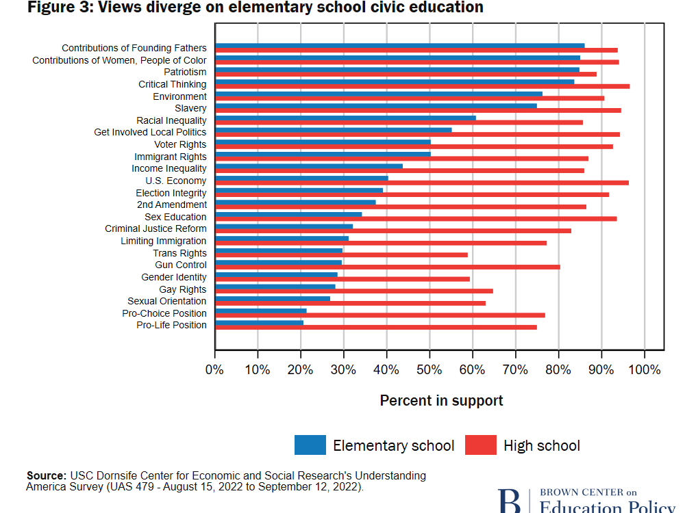 Views on civic ed 3