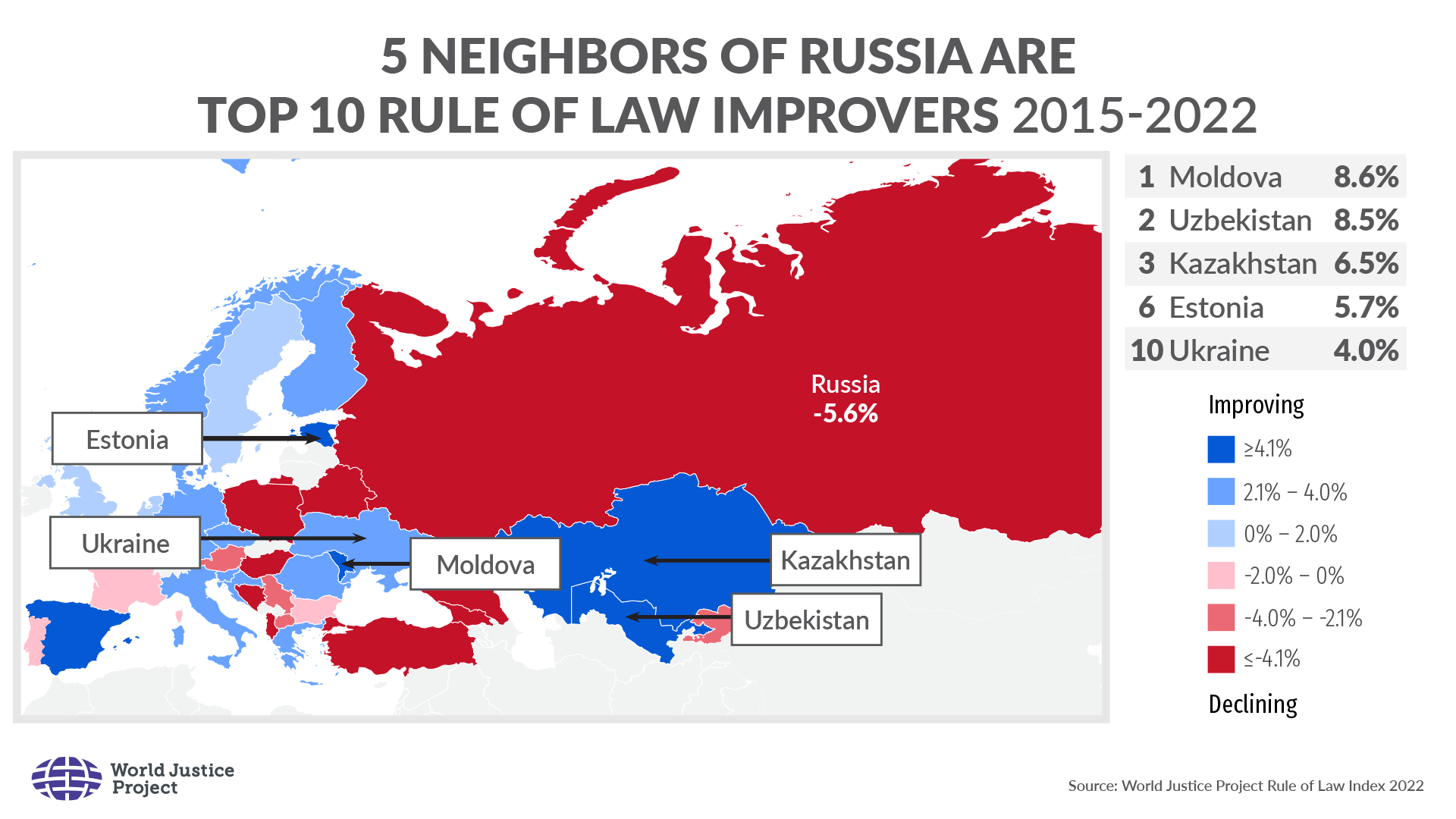 5 Tetangga Rusia Top 10 Perbaikan Aturan Hukum 2015-2022